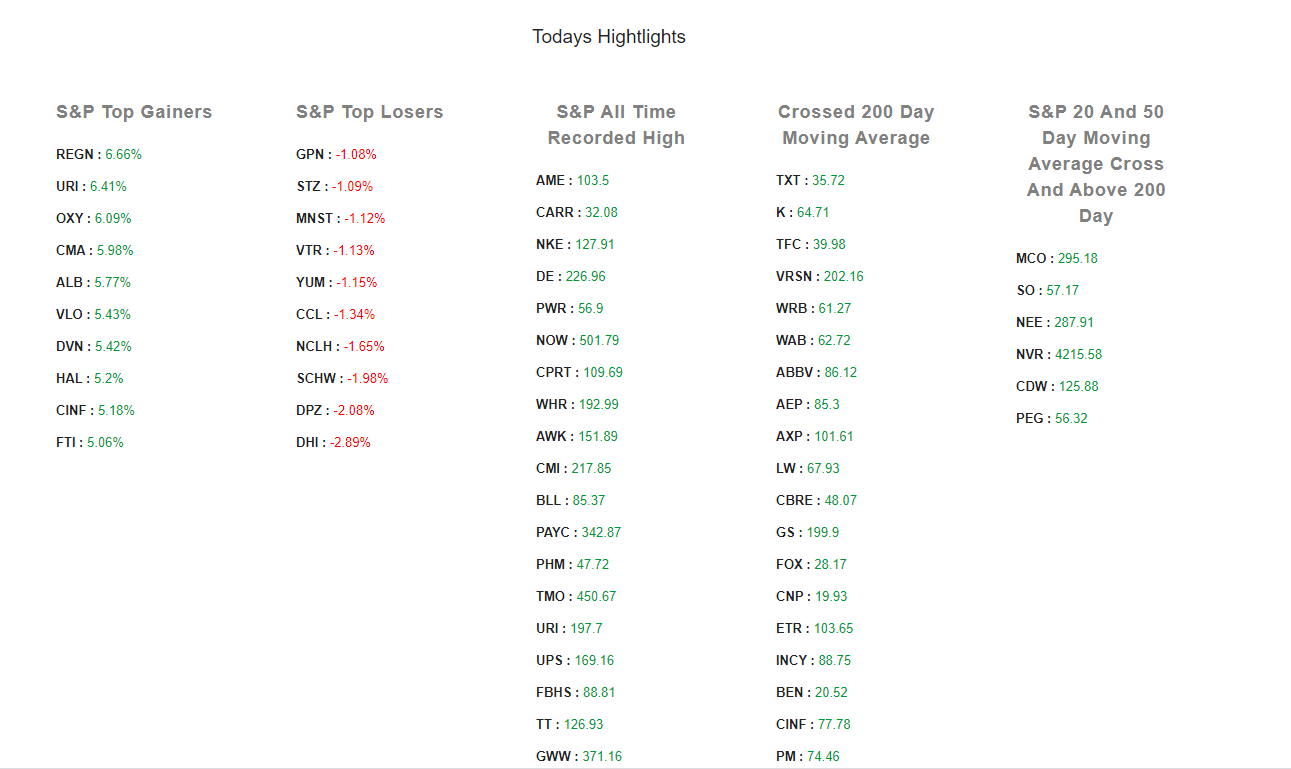 Daily Stock Market Newsletter gallery image