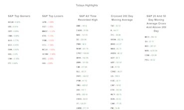 Daily Stock Market Newsletter gallery image