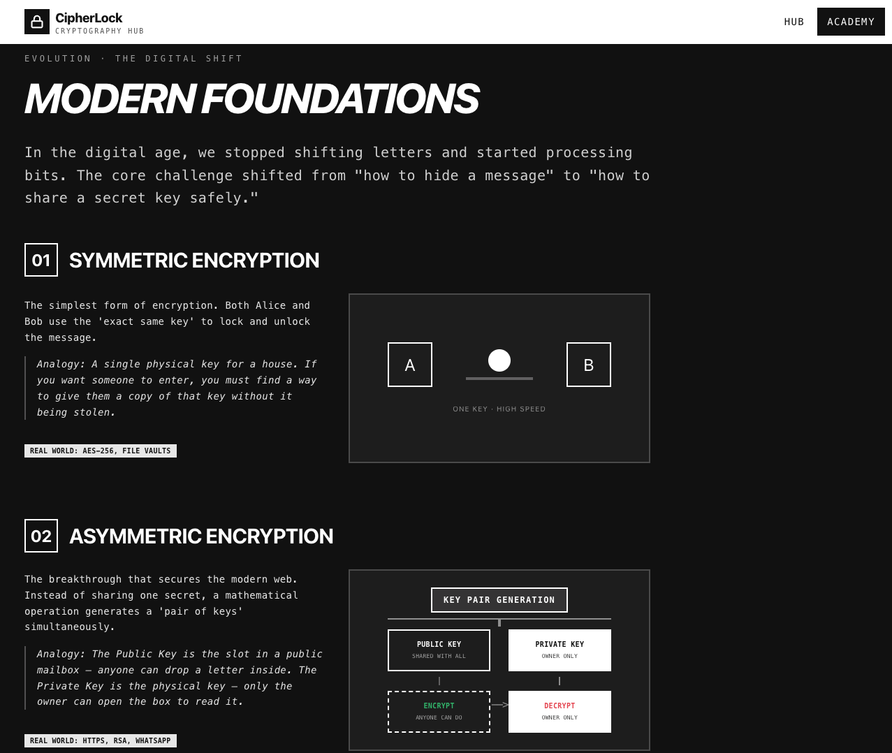 CipherLock gallery image