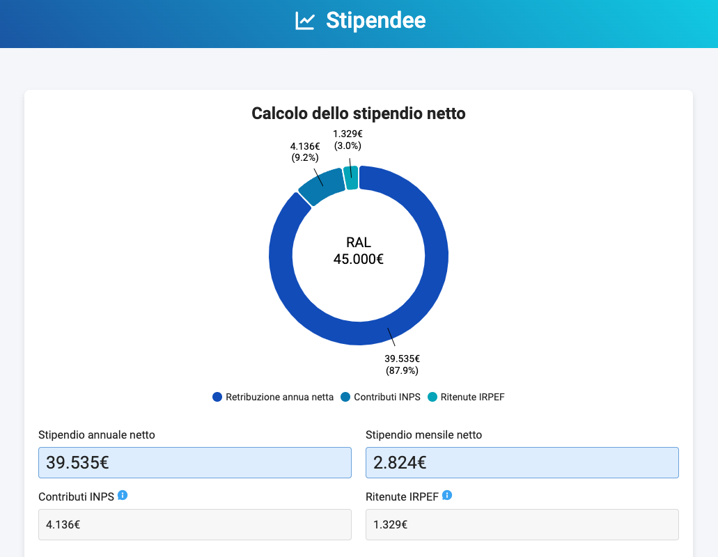 Mídia 2 de Stindendee - Calculadora de salário líquido para a Itália
