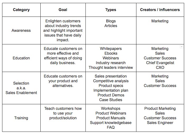 How To Track Customer Acquisitions media 1