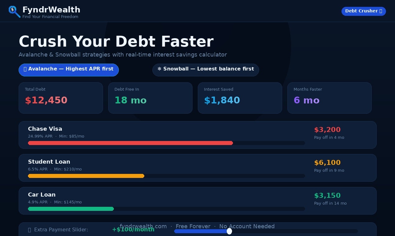 FyndrWealth gallery image