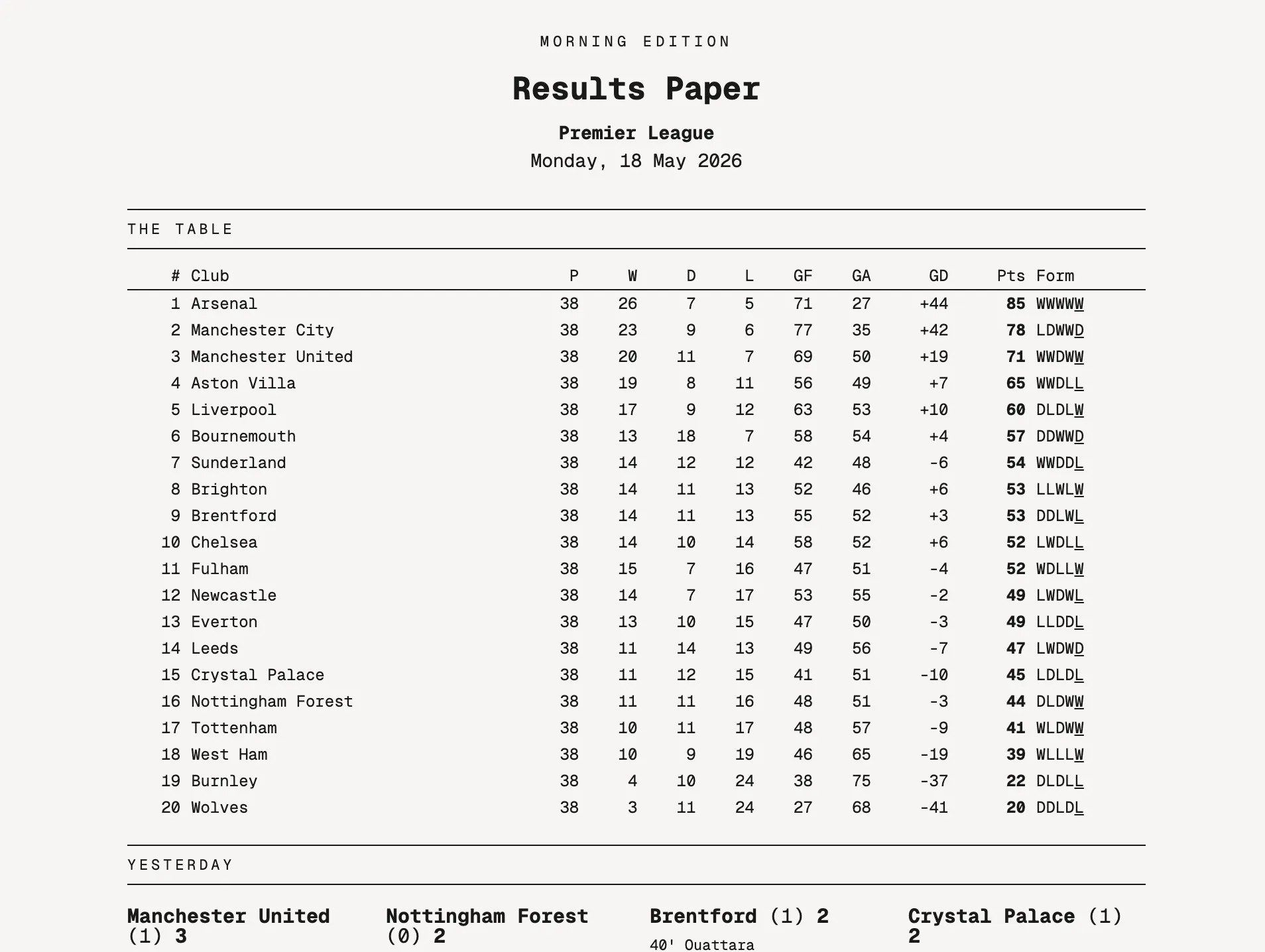 Results Paper gallery image