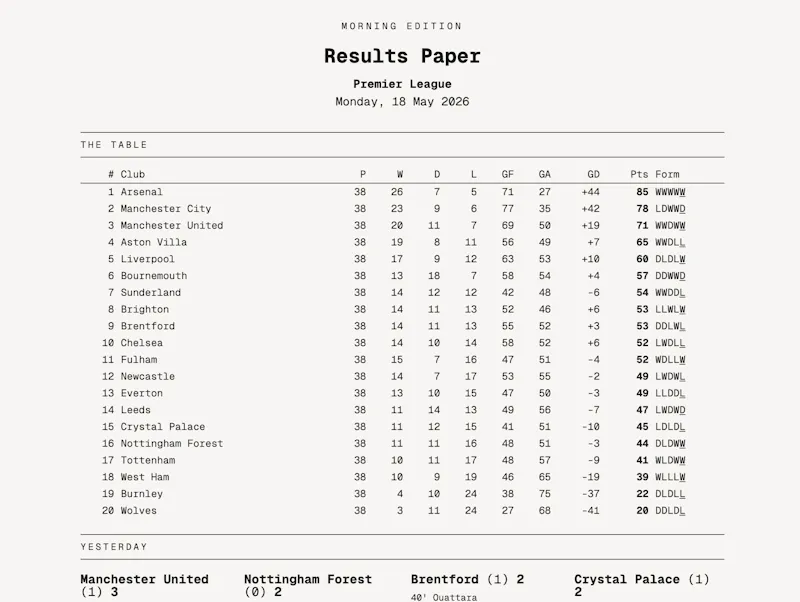 Results Paper screenshot 3