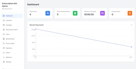 AmiTCore telegram bot gallery image