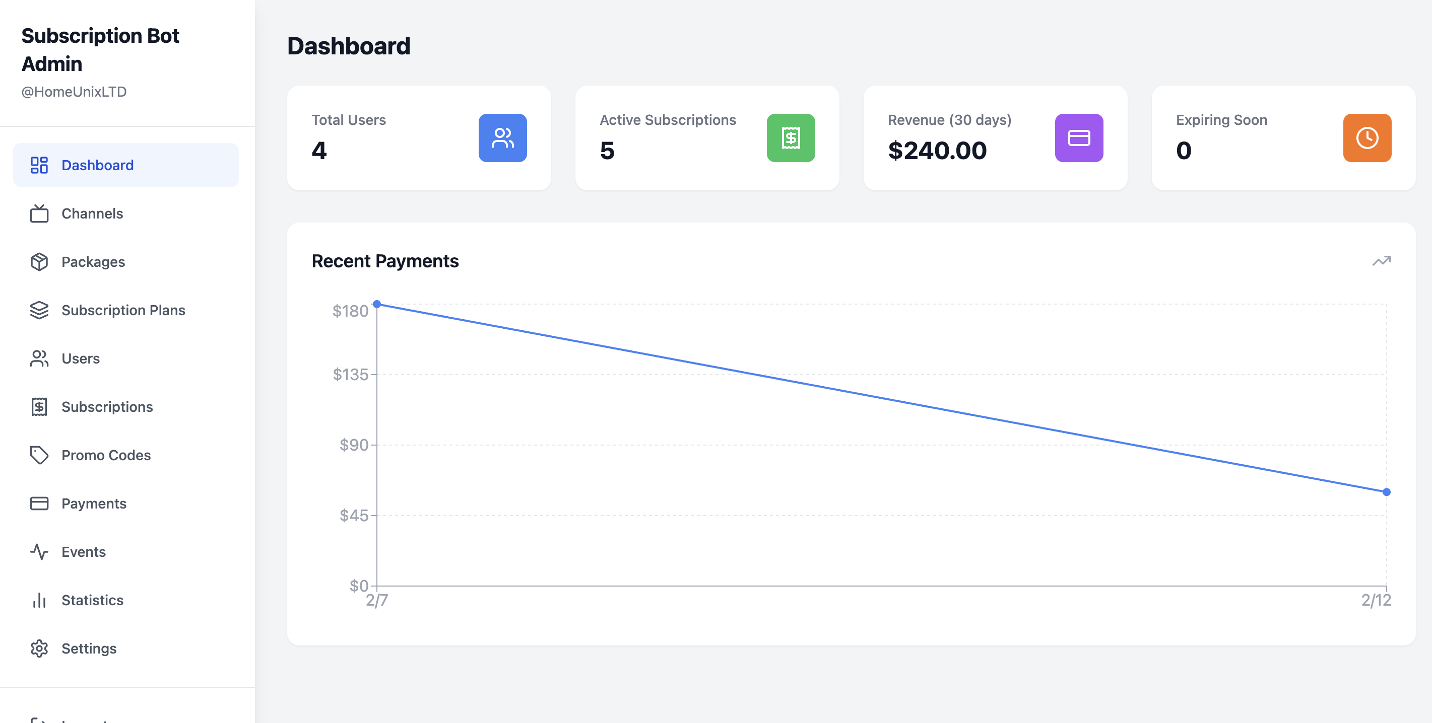 AmiTCore telegram bot - Main product screenshot demonstrating key features and user interface