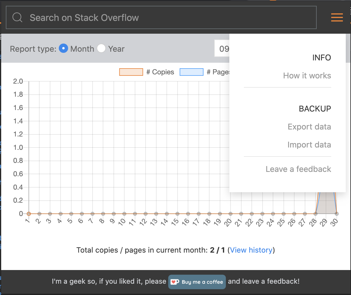 Stack Overflow Usage Metrics gallery image