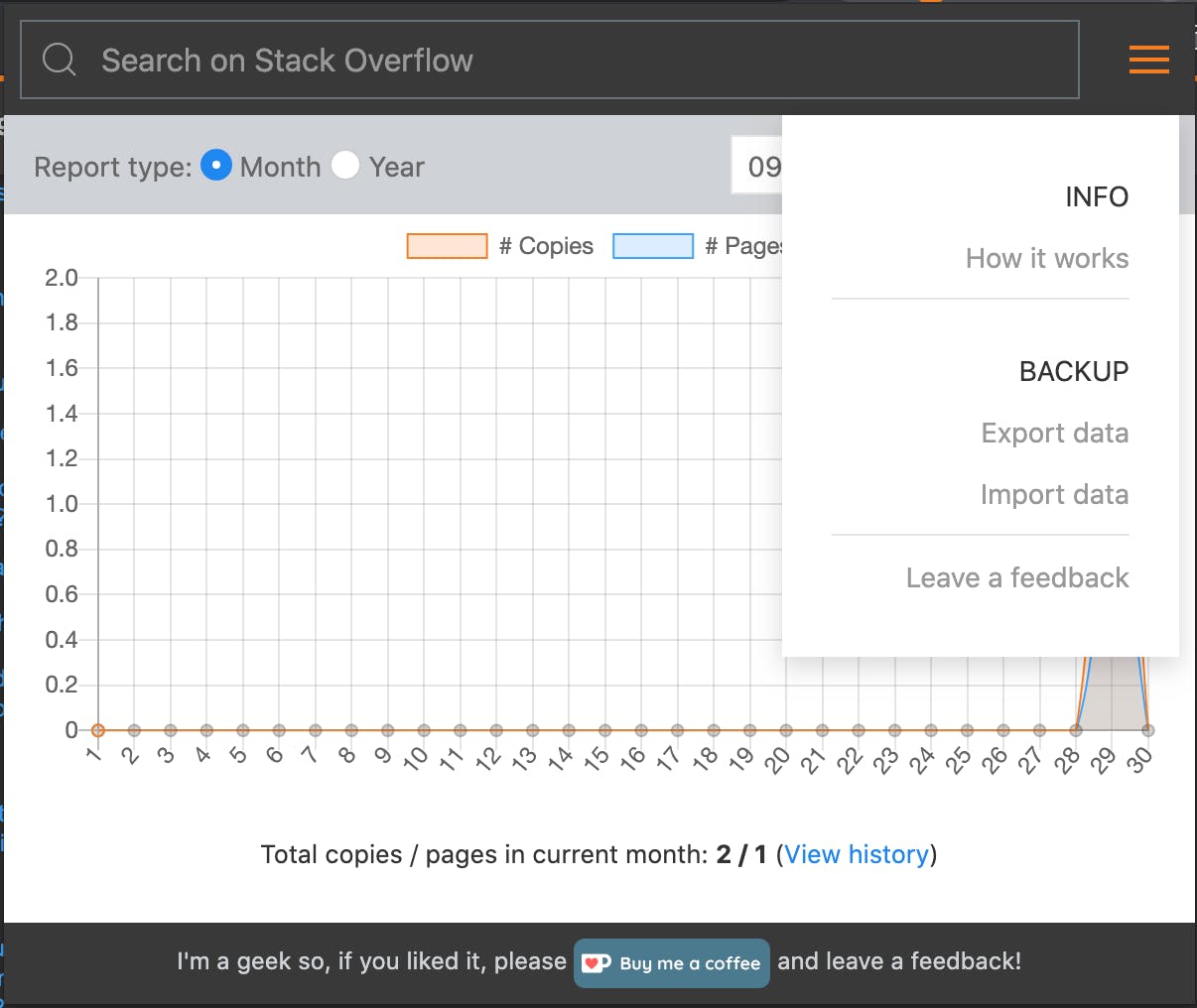 Stack Overflow Usage Metrics media 2