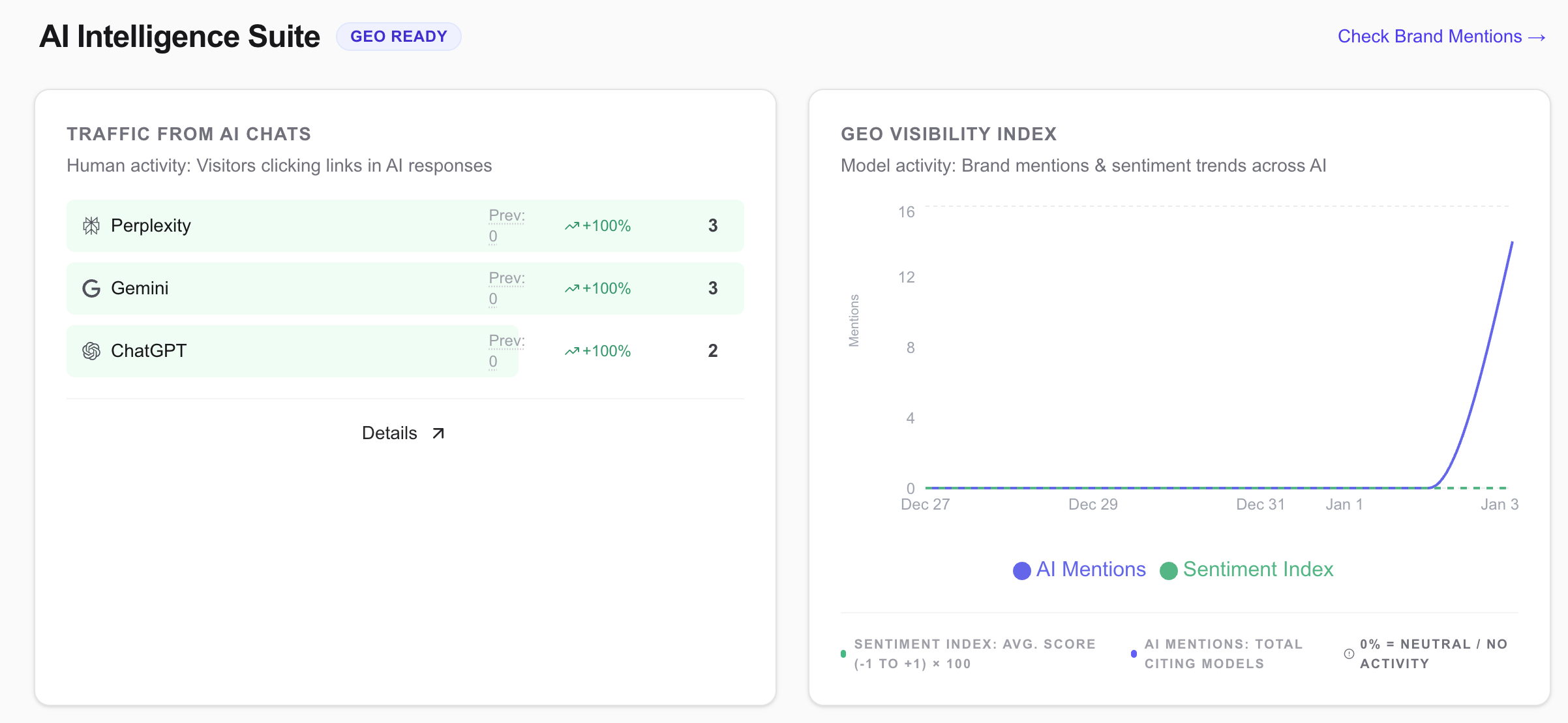 ViaMetric gallery image