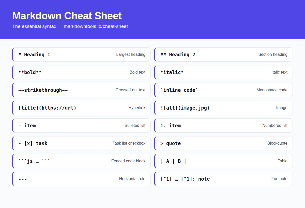Markdown Tools gallery image