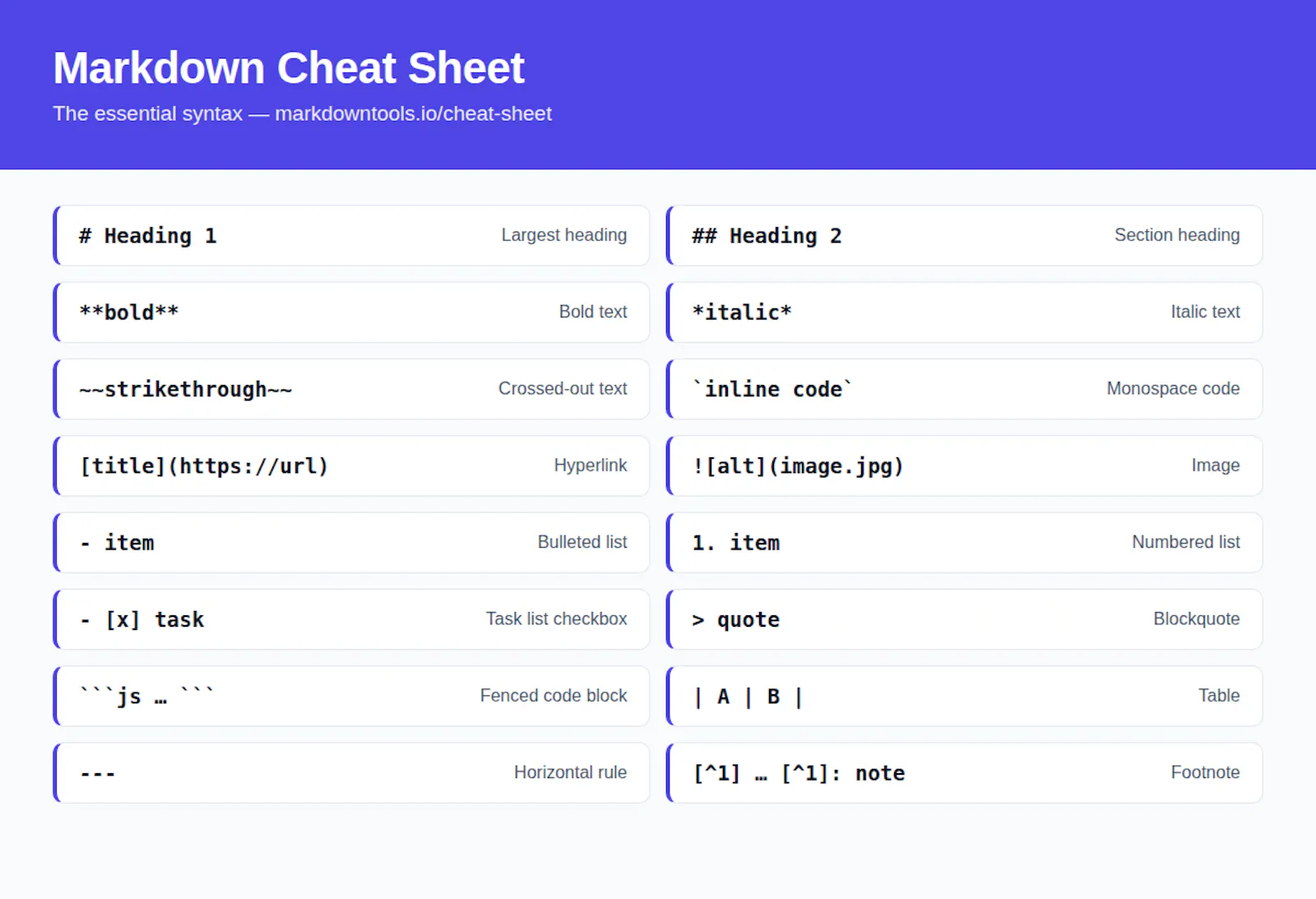 Markdown Tools screenshot 4