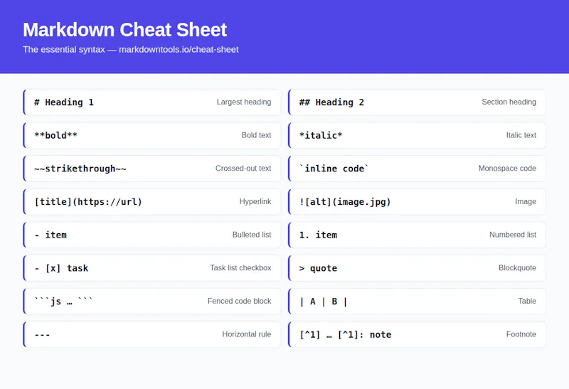Markdown Tools screenshot 4