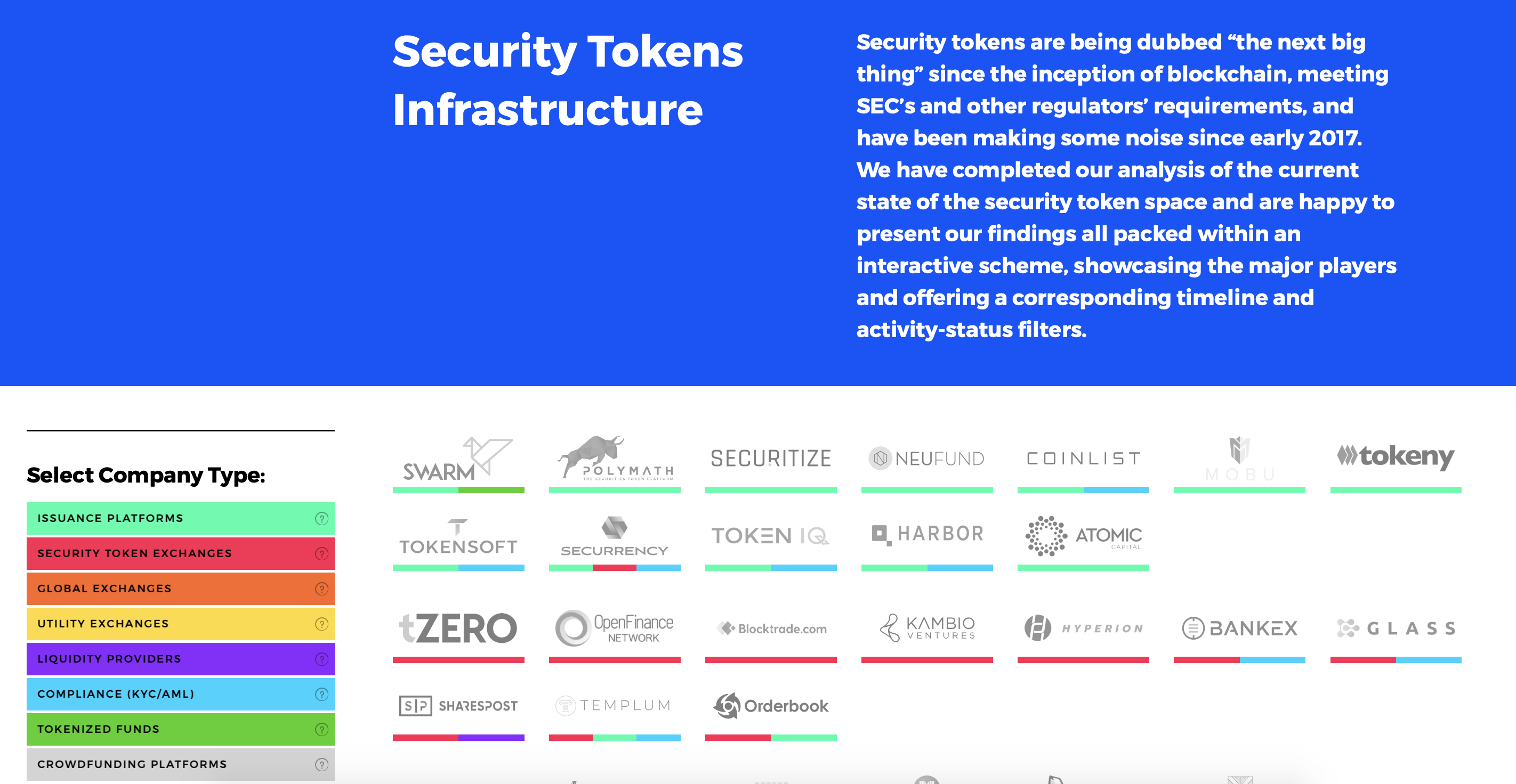 Security Tokens Infrastructure gallery image
