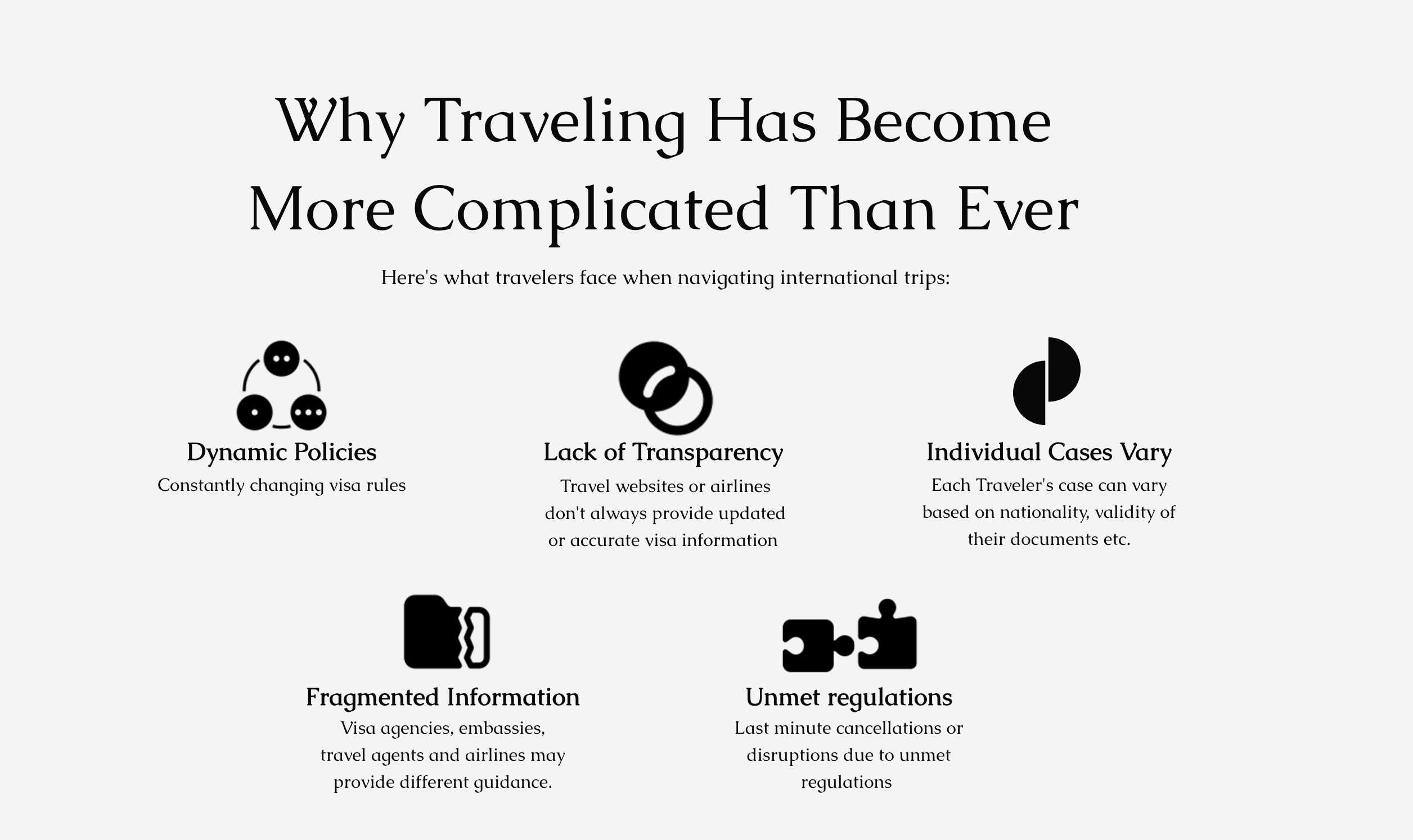 Wisploor - Ontvang op maat gemaakte Visa & Layover Info voor het wijzigen van reisregels media 2