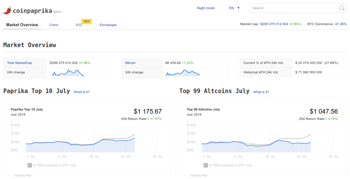 Coinpaprika gallery image