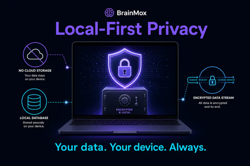Brainmox screenshot 4