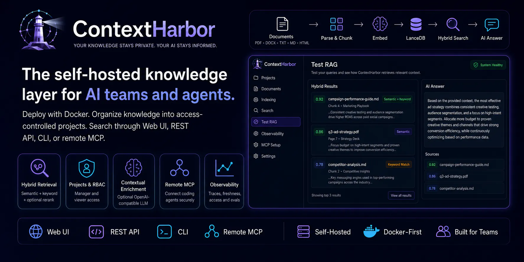 Context-Harbor gallery image