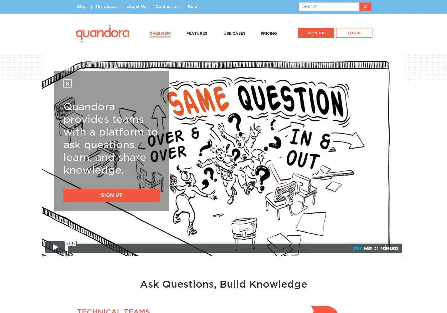 Quandora