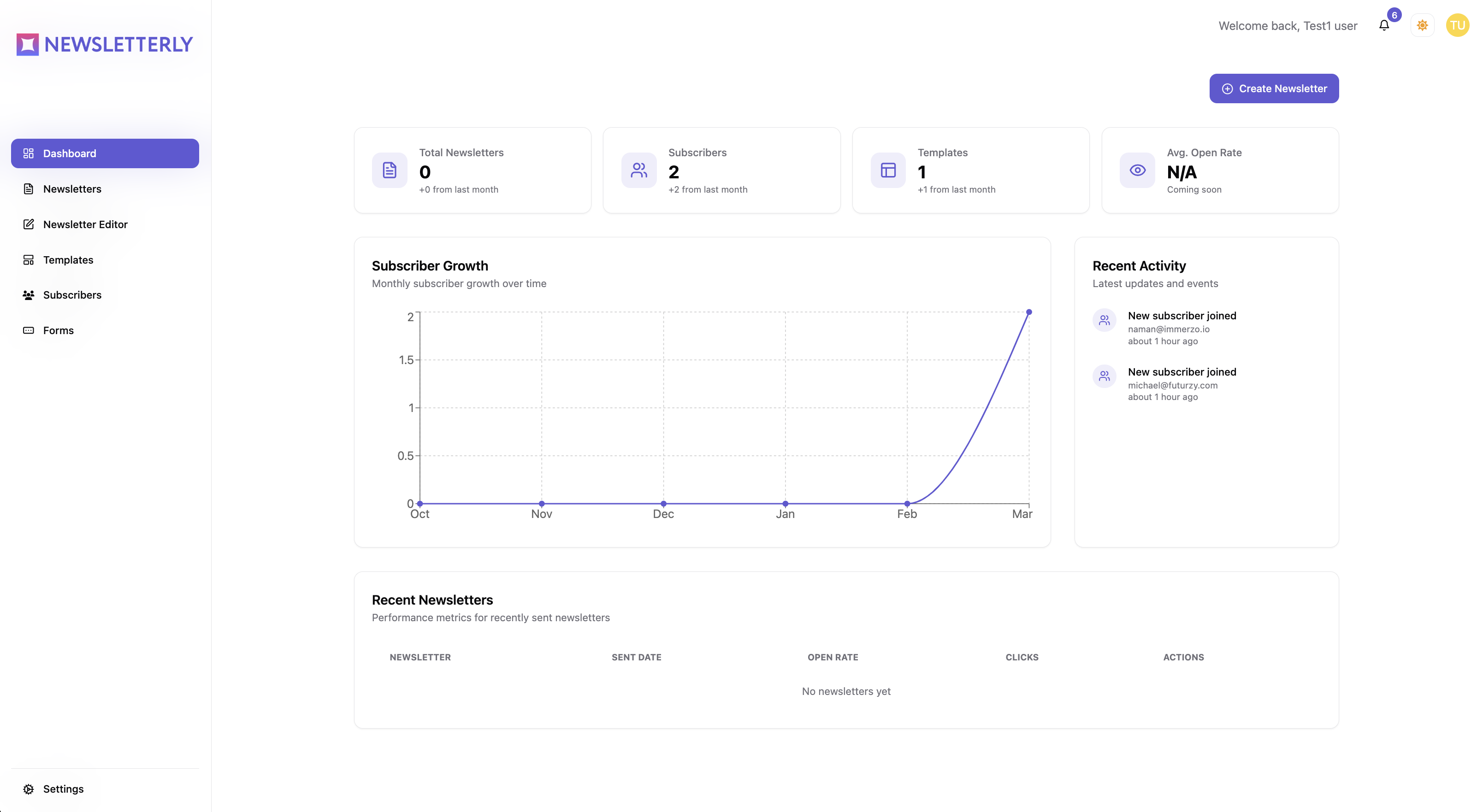 Newsletterly - Automatisieren, innovieren, kommunizieren: Newsletter haben einfach gemacht! Medien 4