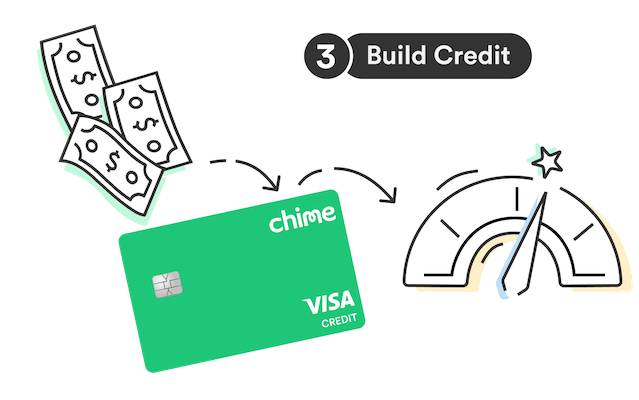 cancel chime credit builder card