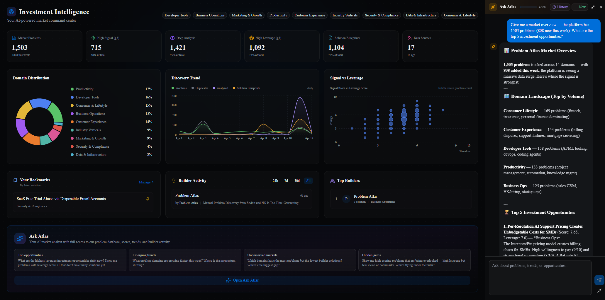 Problem Atlas gallery image