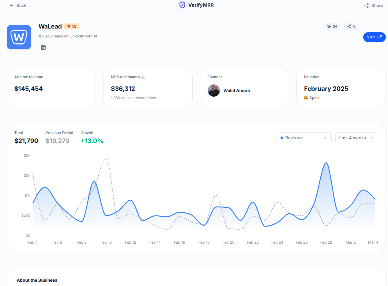 VerifyMRR gallery image