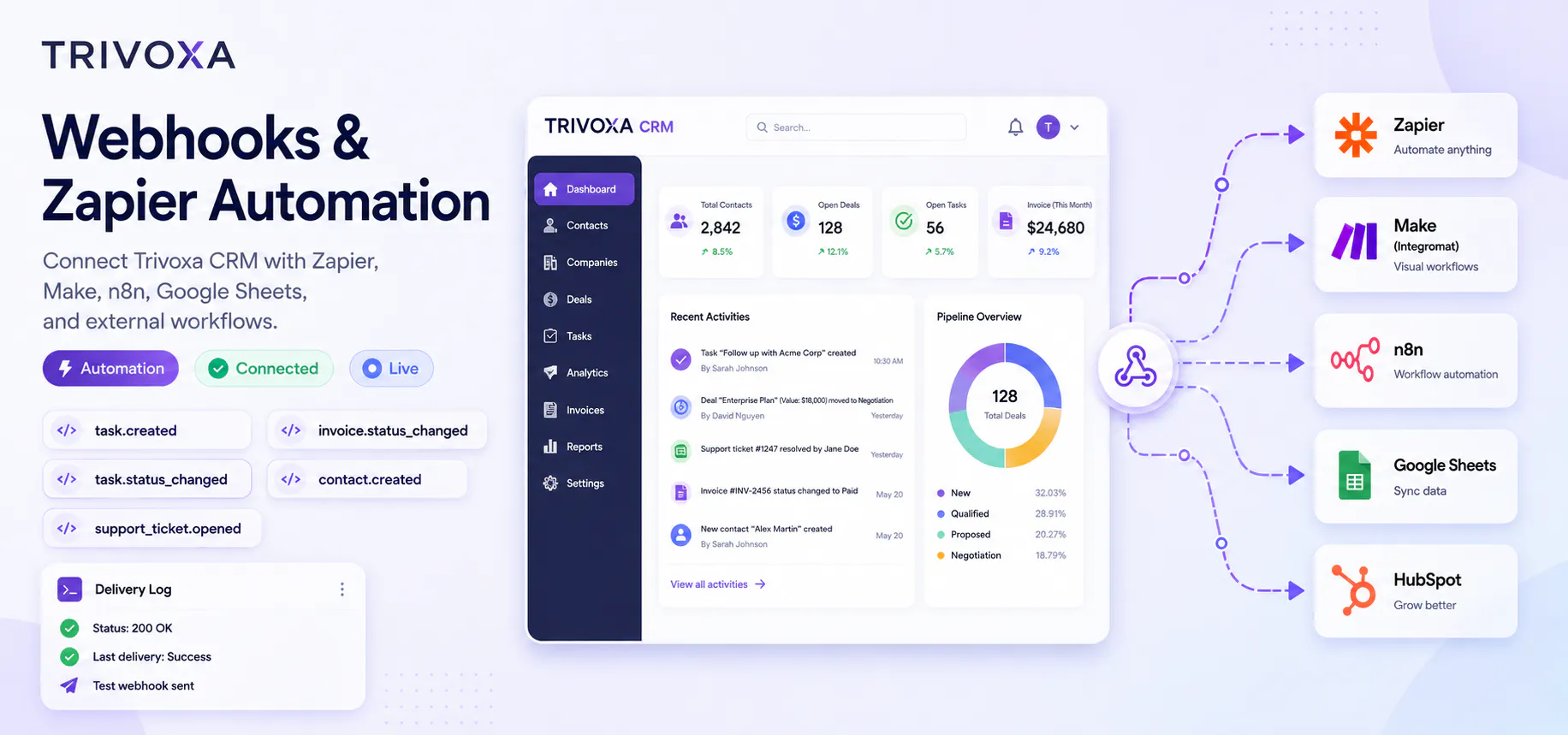 Trivoxa AI CRM gallery image