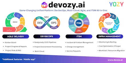 Devozy.ai gallery image