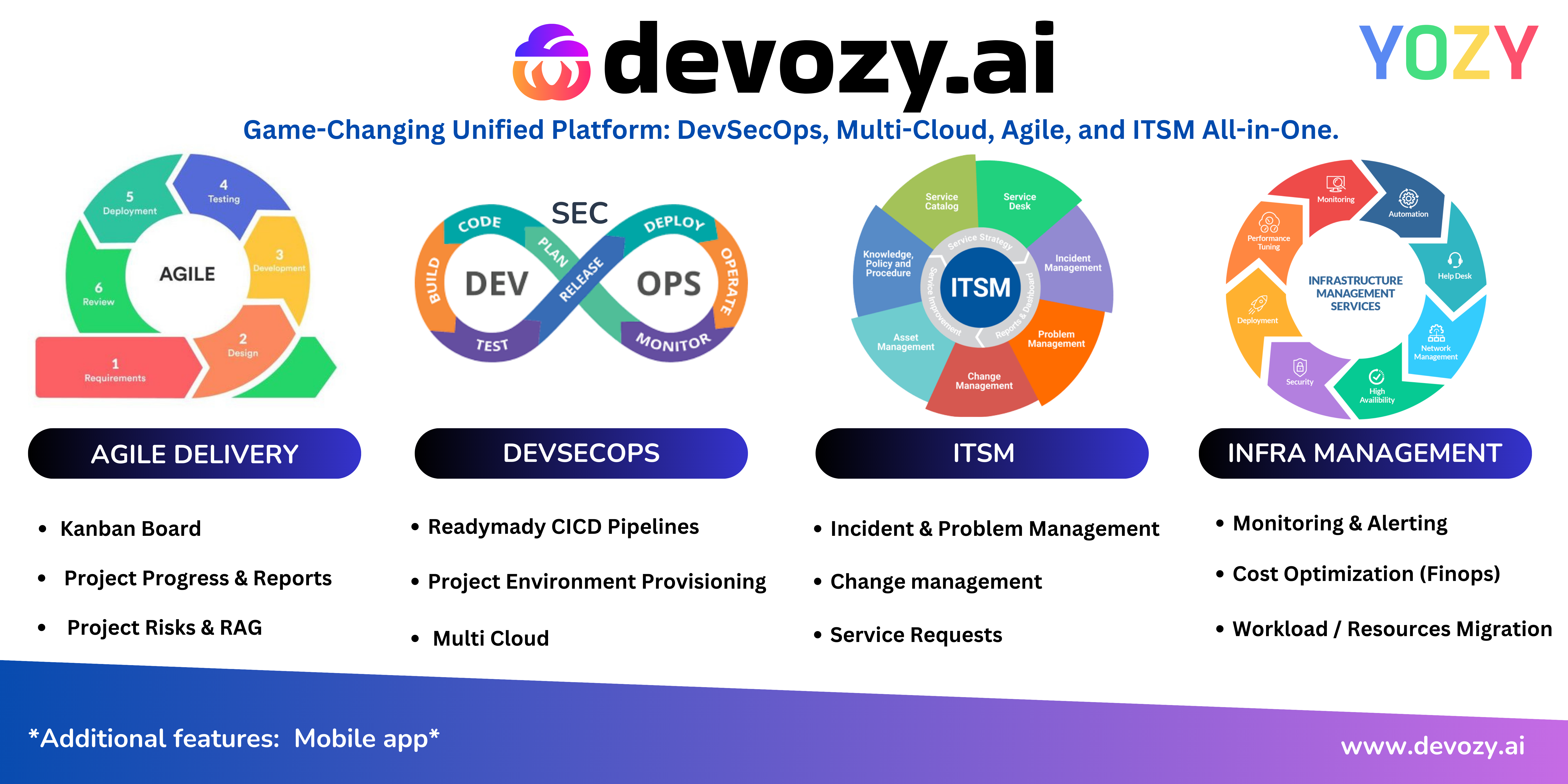 Devozy.ai - IT工程團隊的開發人員的自助服務平台 media 1