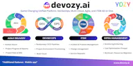 Devozy.ai