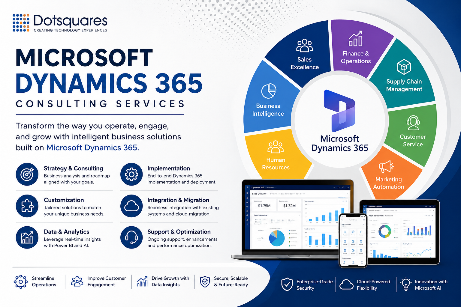 Dynamics 365 Development Services