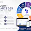 Dynamics 365 Development Services