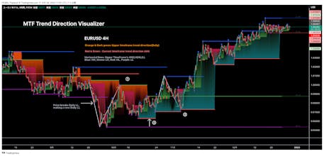 Dow Theory Trend Direction Visualizer gallery image