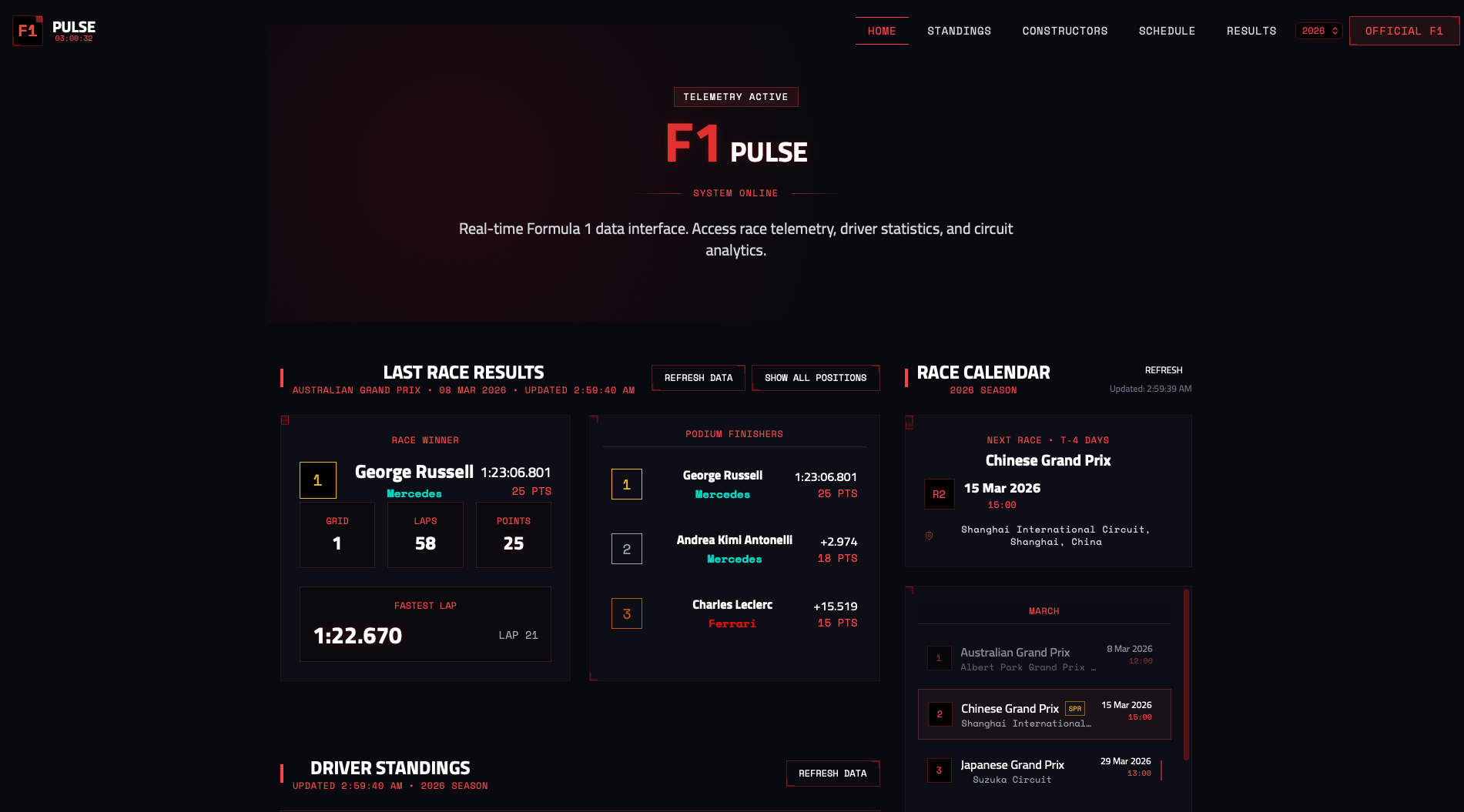 F1Pulse gallery image