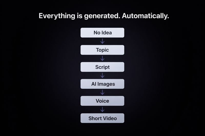 Shorts Bomb - Screenshot 2 showing product features and functionality