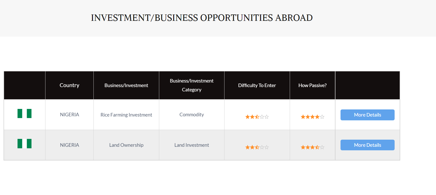 Nomad Investors media 1