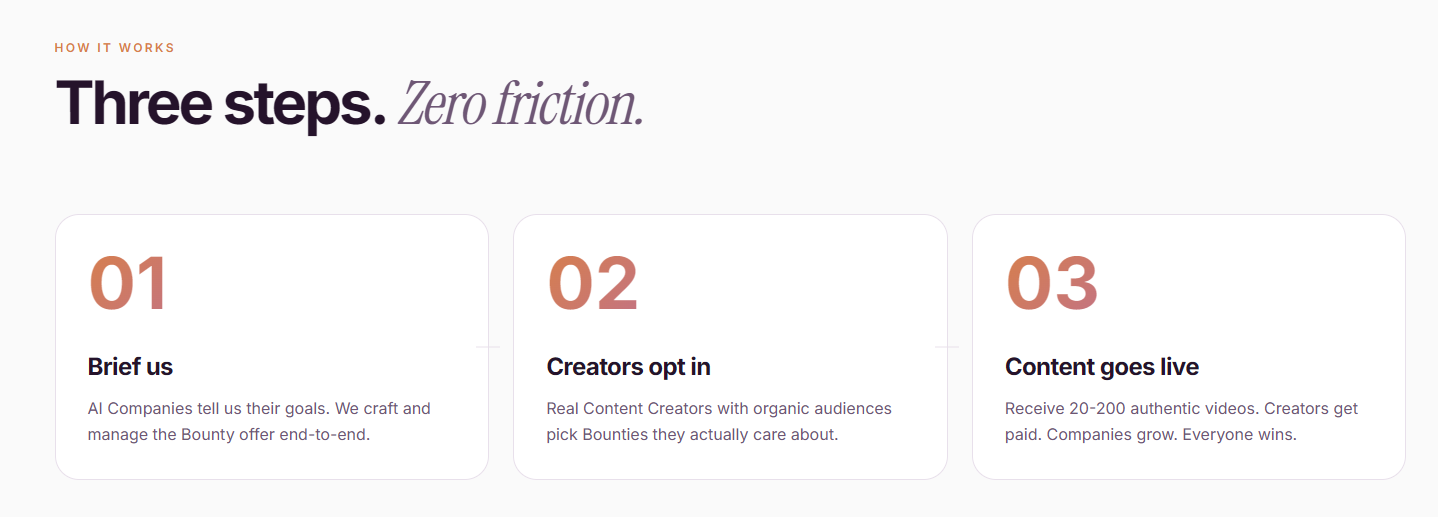 Catalyze - Monetize your Content gallery image