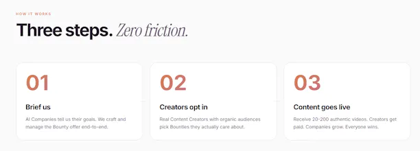 Catalyze - Monetize your Content gallery image