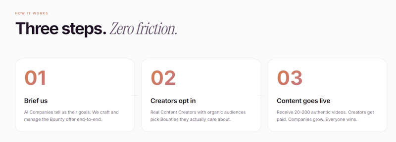 Catalyze - Monetize your Content screenshot 4