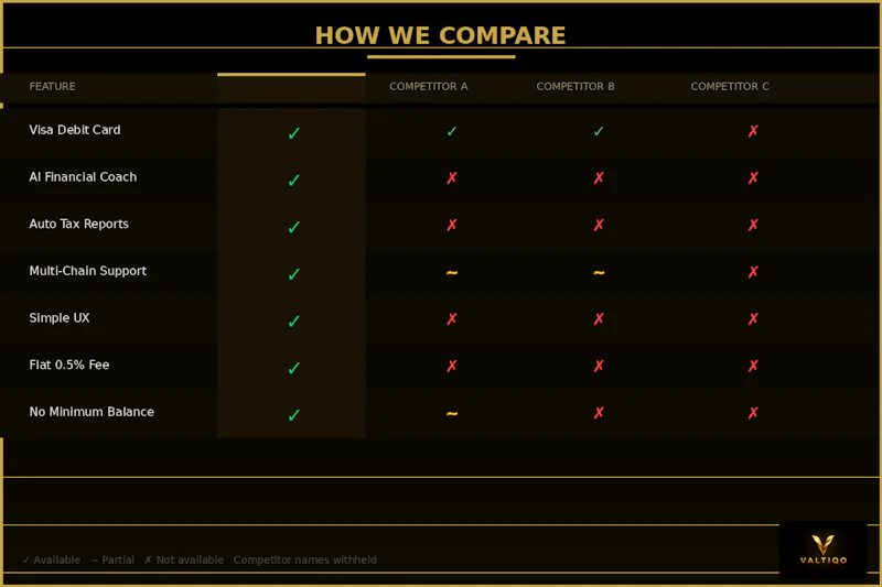 Valtiqo  screenshot 3