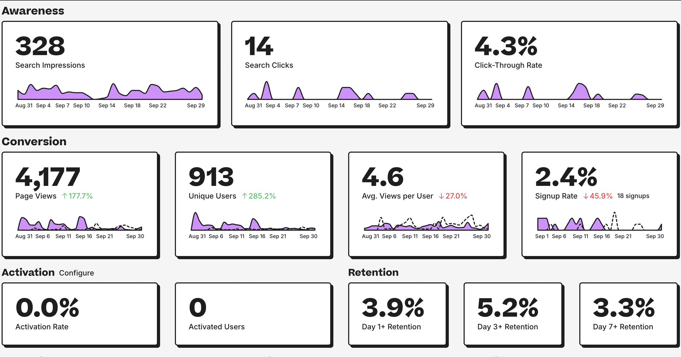 ROAARRR - Screenshot 5 preview