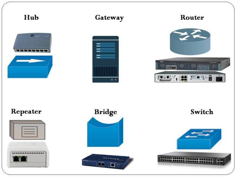Network Devices