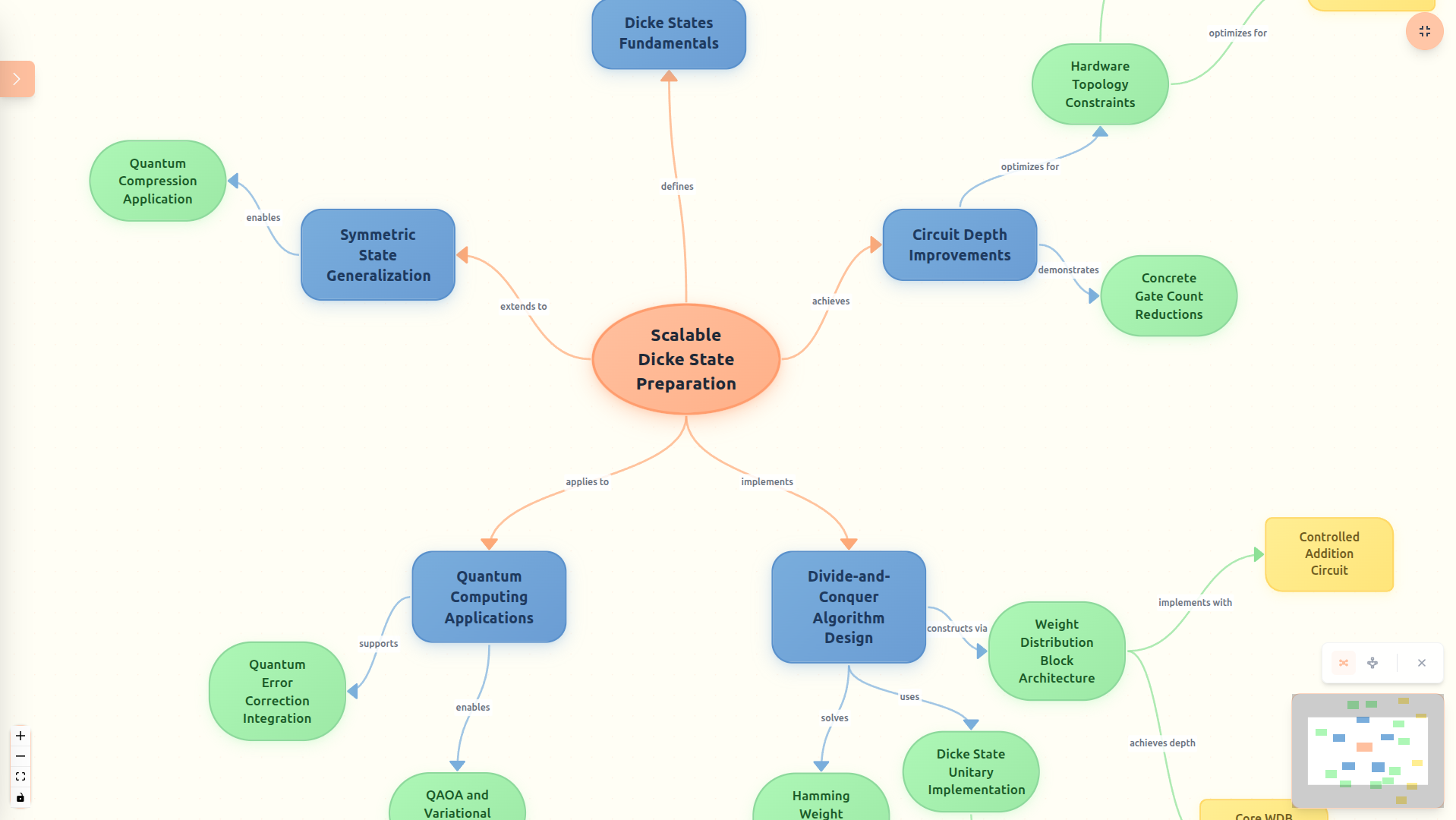 Mento - Screenshot 2 showing product features and functionality