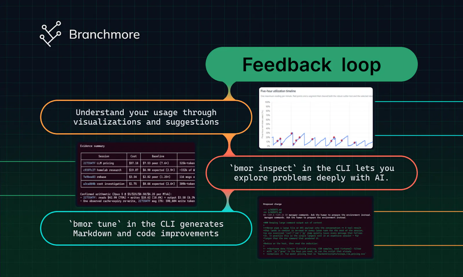 Branchmore screenshot 4