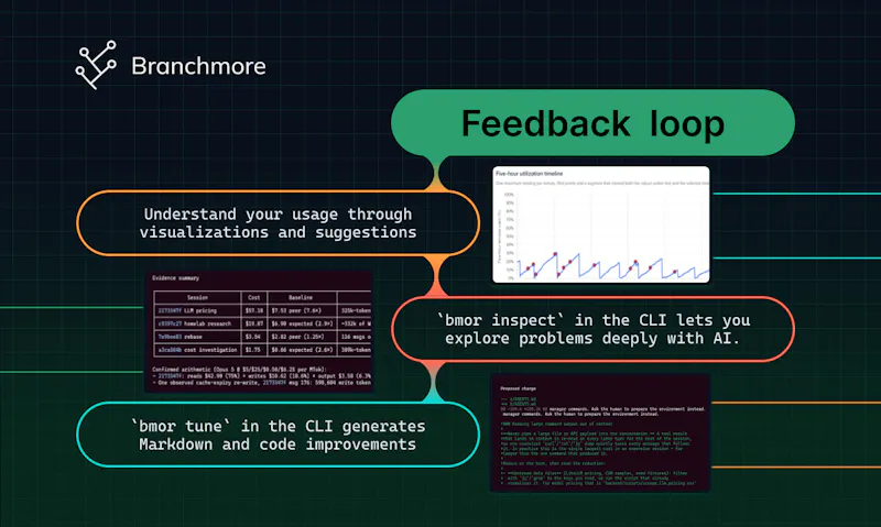 Branchmore screenshot 4