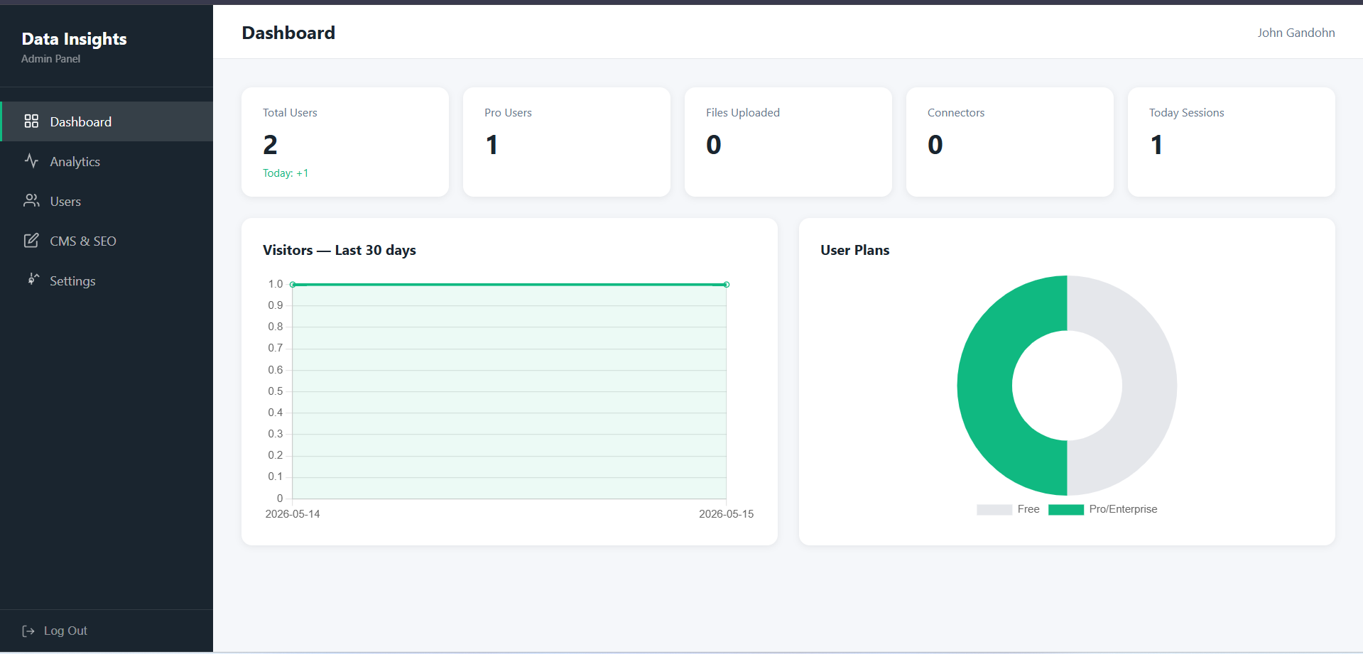 PHP SaaS Bundle: Shop & AI Analytics gallery image
