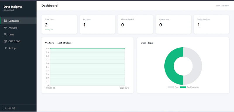 PHP SaaS Bundle: Shop & AI Analytics screenshot 2