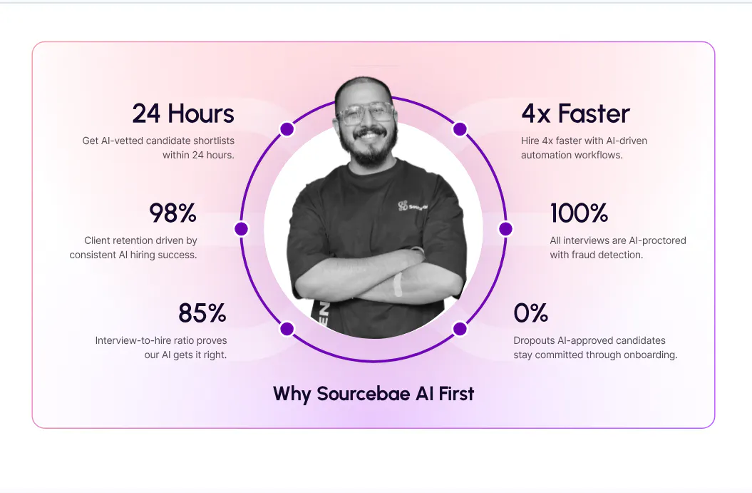 SourceBae gallery image