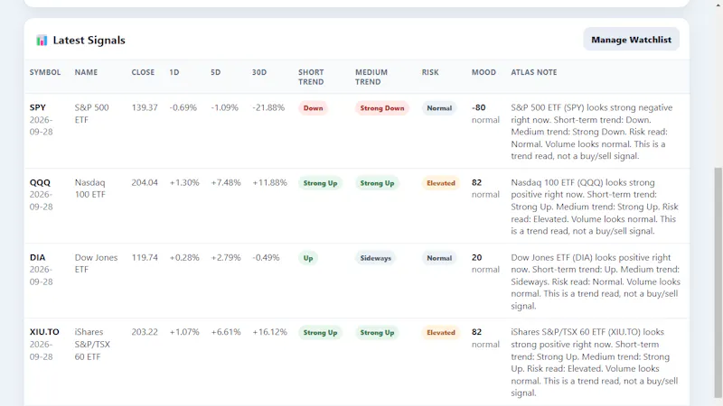 Atlas Market Radar screenshot 1