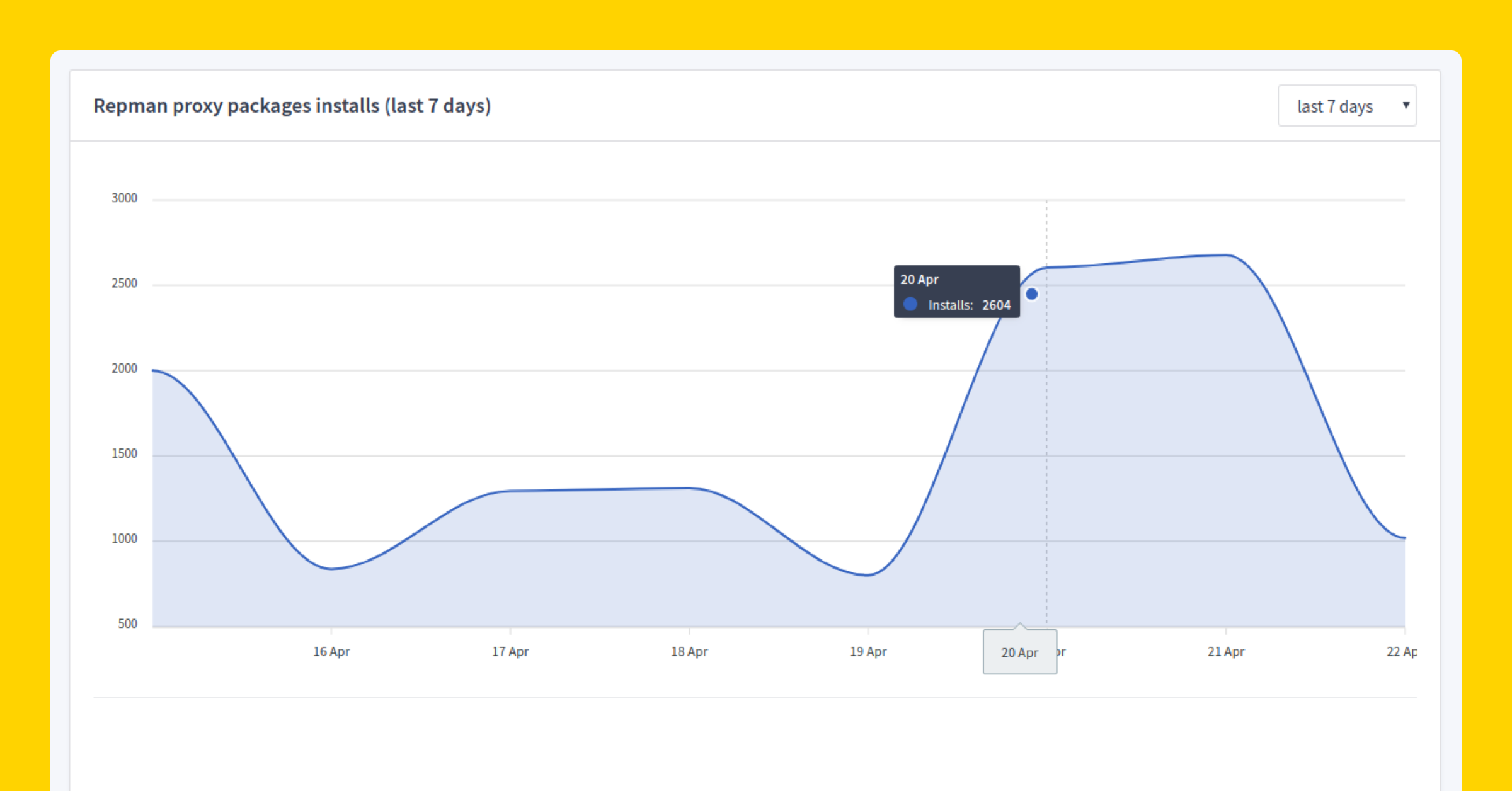 Repman gallery image